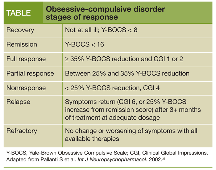 Strategies For Treatment-Resistant Ocd