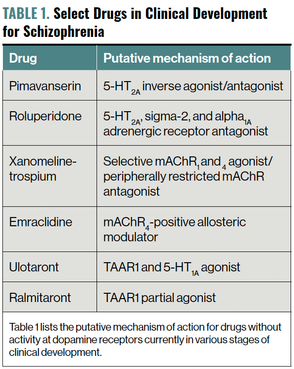 Rx Evolution: Pharmacological Paradigms For The Treatment Of Schizophrenia