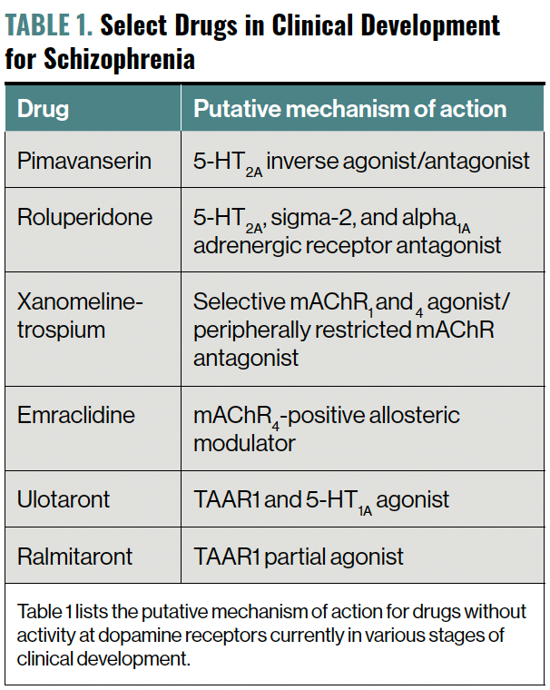 TABLE 1. Select Drugs in Clinical Development for Schizophrenia