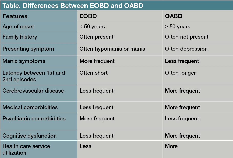 Table. Differences Between EOBD and OABD 