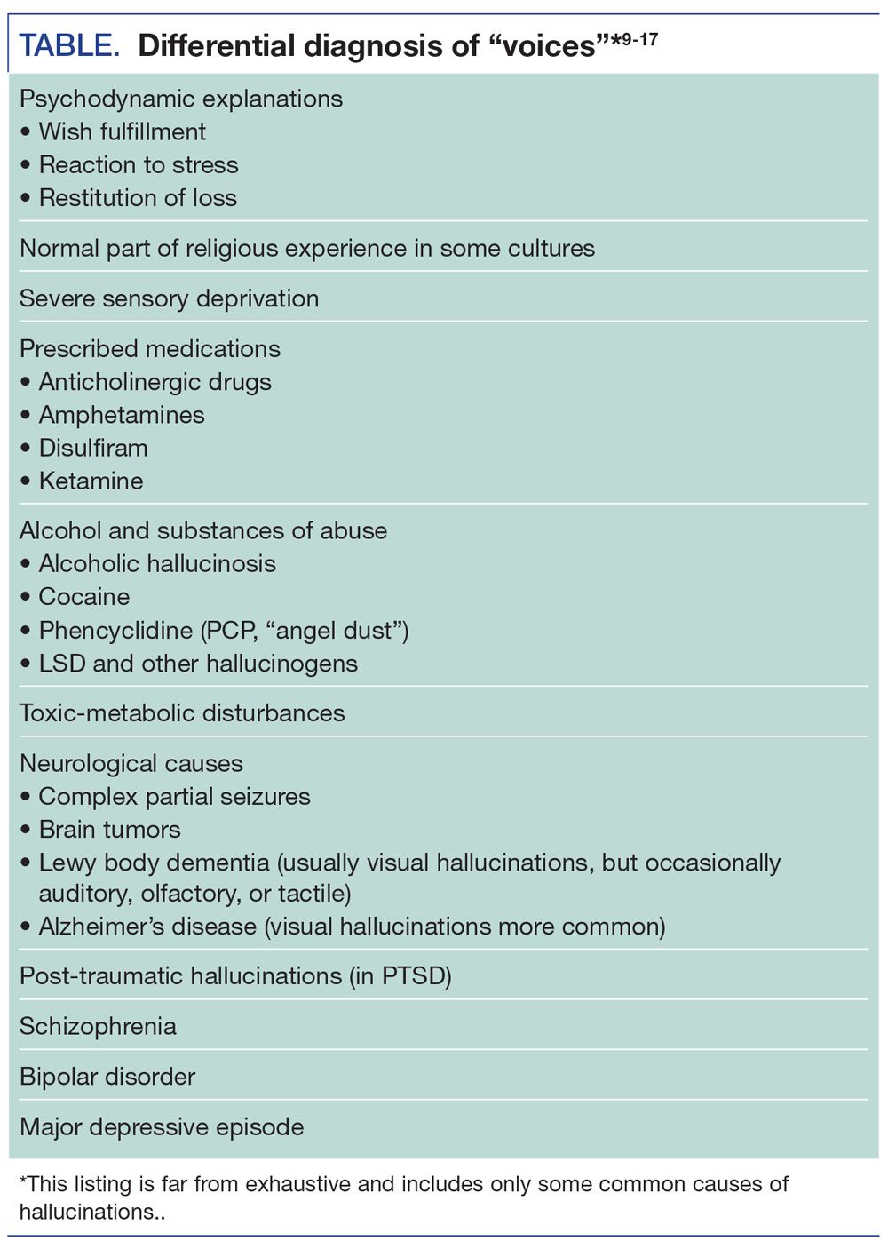Differential diagnosis of “voices”