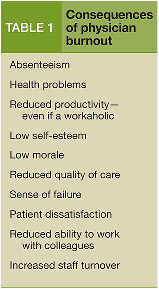 Consequences of physician burnout
