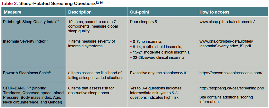 Table 2. Sleep-Related Screening Questions