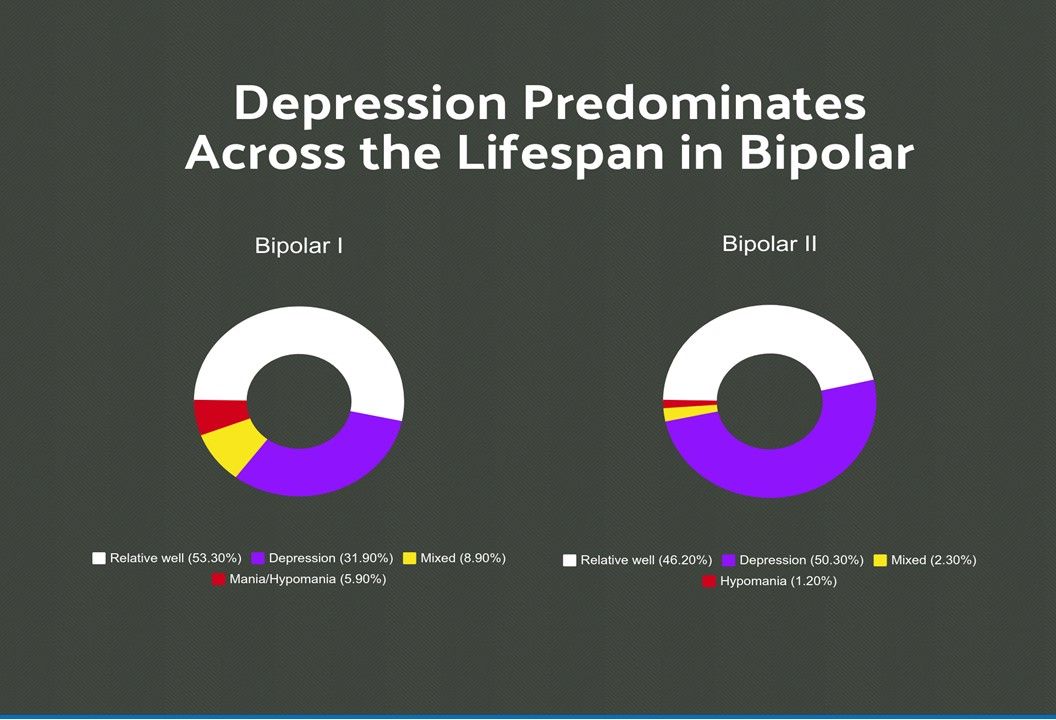 Treating Bipolar Depression With Atypical Antipsychotics