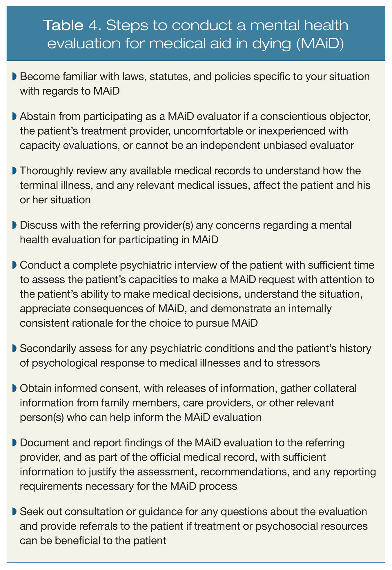 Medical Aid in Dying: Ethical and Practical Issues for Psychiatrists