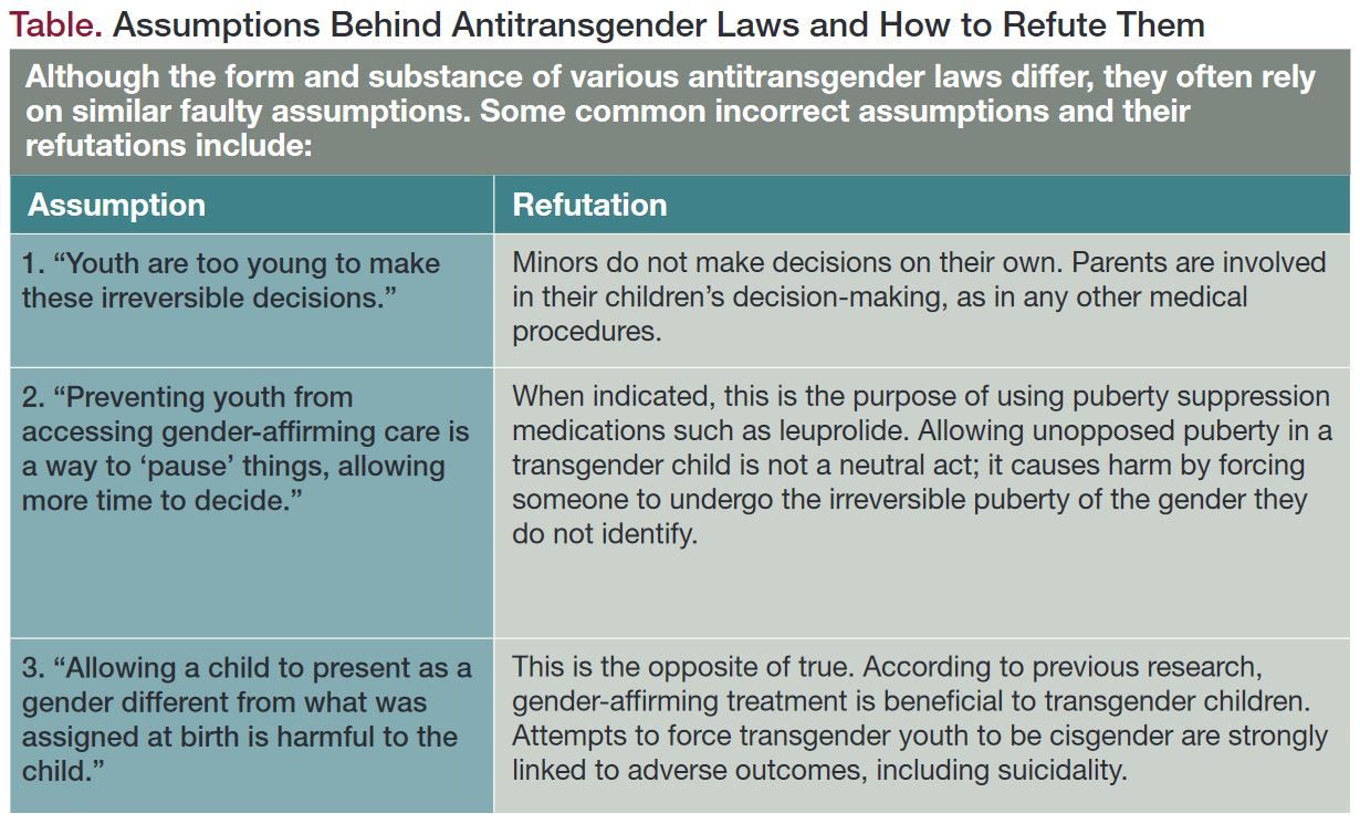 Table. Assumptions Behind Antitransgender Laws and How to Refute Them