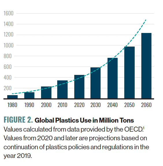 Plastic Inflation The Plastics Crisis: A Neuropsychiatric Problem Hidden in Plain Sight