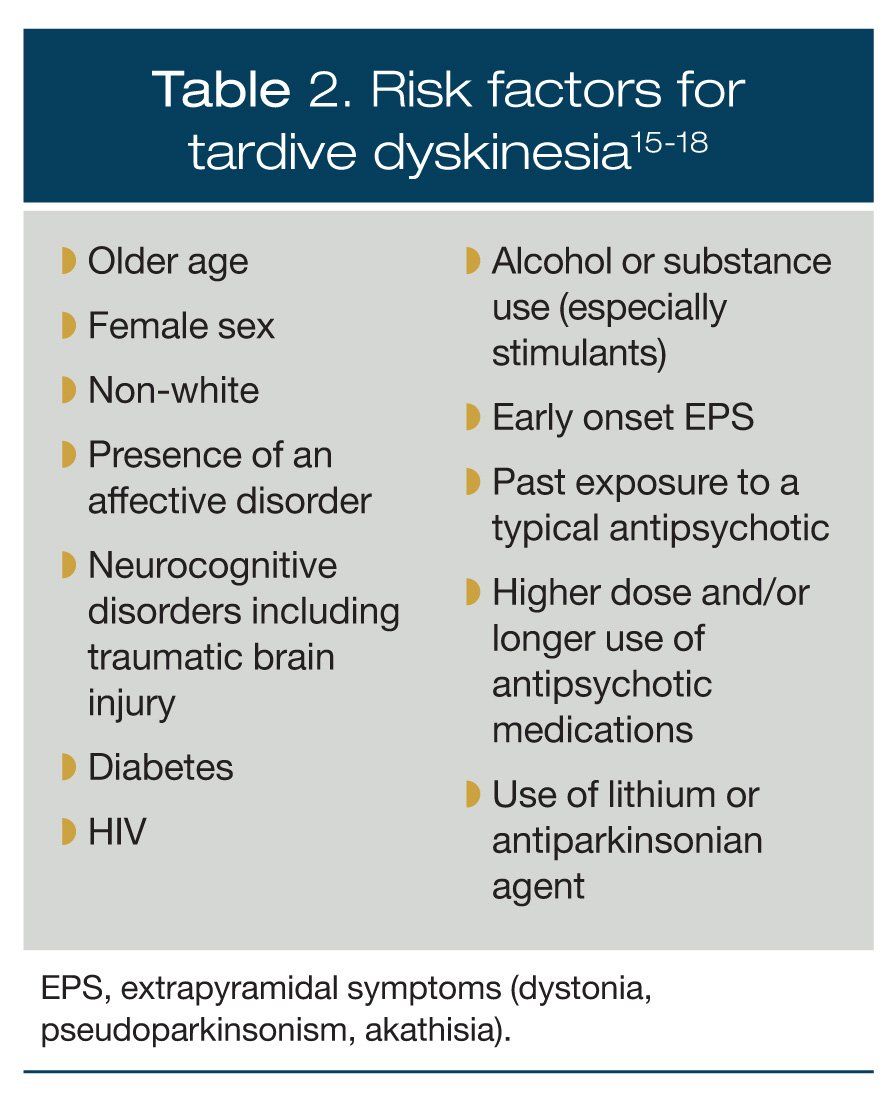 Identification, Assessment, And Clinical Management Of Tardive Dyskinesia:  An Update