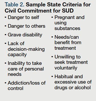 Table 2. Sample State Criteria for Civil Commitment for SUD