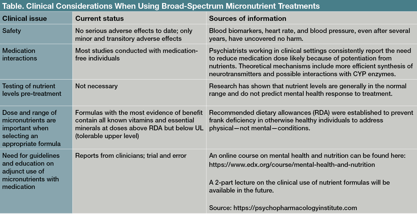 Table. Clinical Considerations When Using Broad-Spectrum Micronutrient Treatments