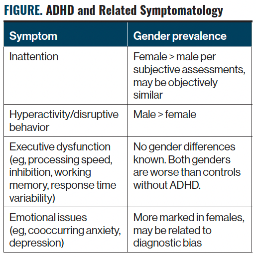 Beyond “Bad Behavior”: ADHD In Clinical Practice