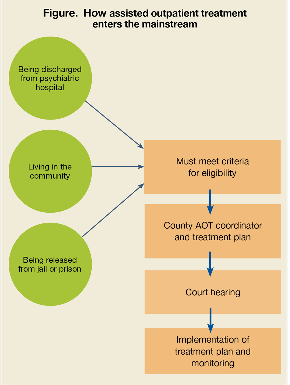 Assisted Outpatient Treatment Enters The Mainstream