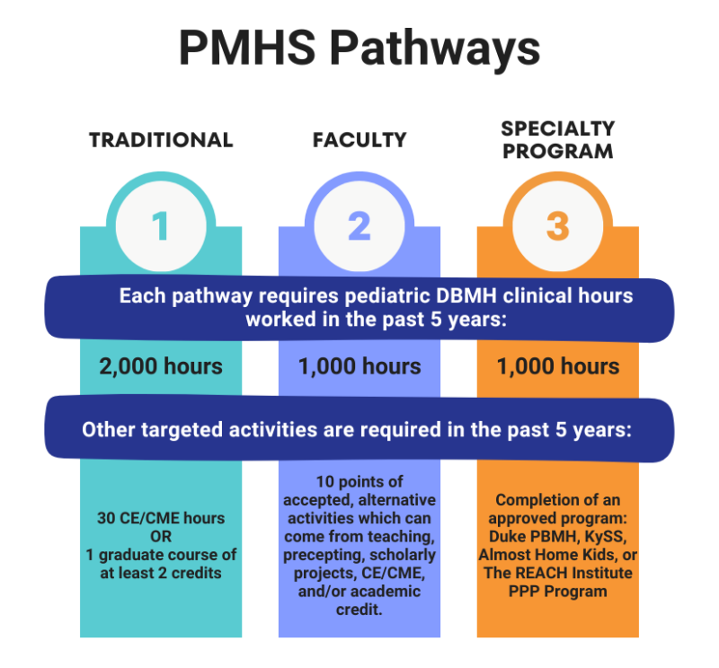 The REACH Institute's PPP Program Approved as Pathway to PMHS ...