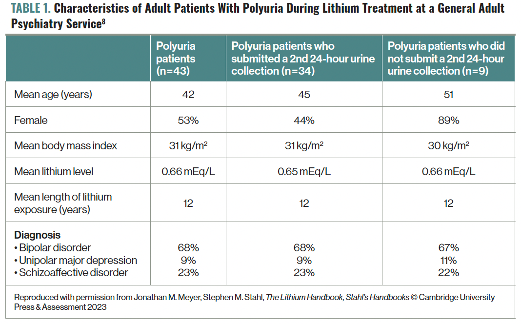 Demystifying Lithium Therapy—A Primer for Clinicians: Lithium-Related ...