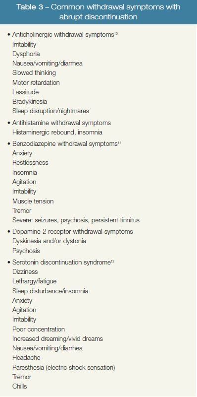 Table 3 – Common withdrawal symptoms with abrupt discontinuation