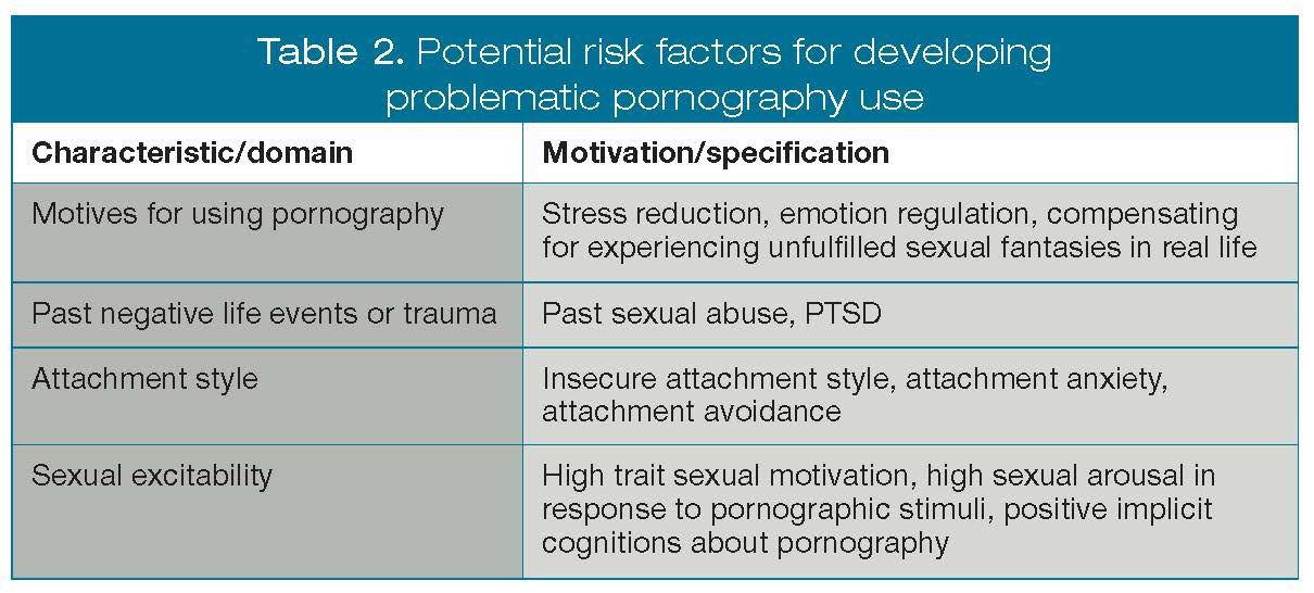 Potential risk factors for developing  problematic pornography use
