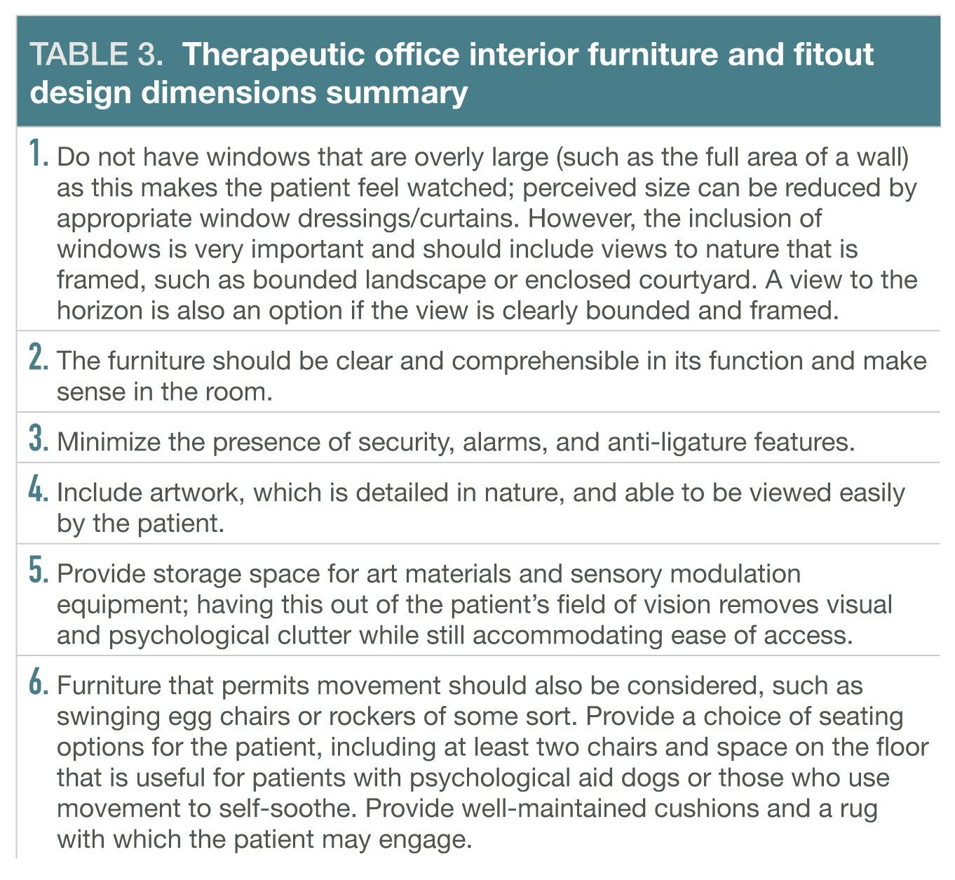 Therapeutic office interior furniture and fitout design dimensions summ