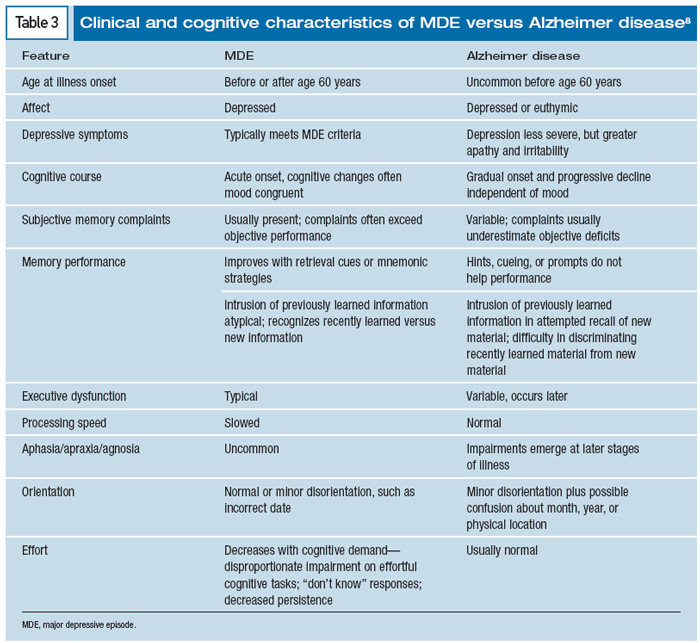 Cognitive Decline In Late Adulthood 2025