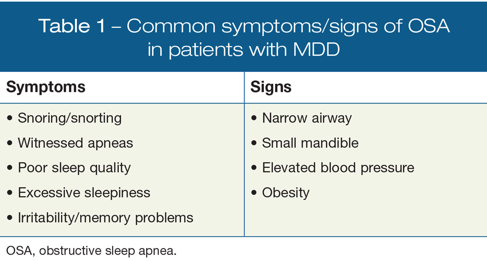 Common symptoms/signs of OSA in patients with MDD