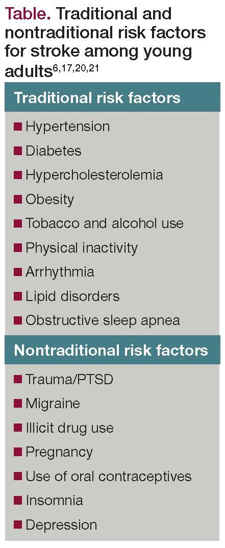 how does tobacco cause stroke Smoking cessation and vascular endothelial function Can Smoking Marijuana Increase Stroke