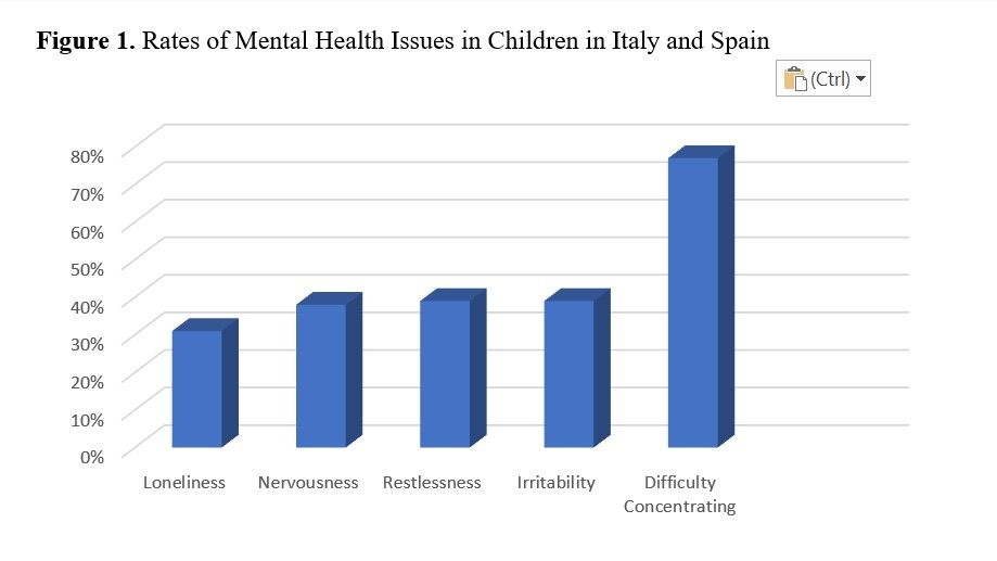 Mental Health Issues in Children 