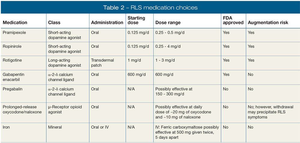 Restless Legs Syndrome: Clinical Implications for Psychiatrists