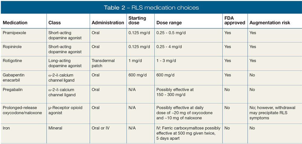 RLS medication choices