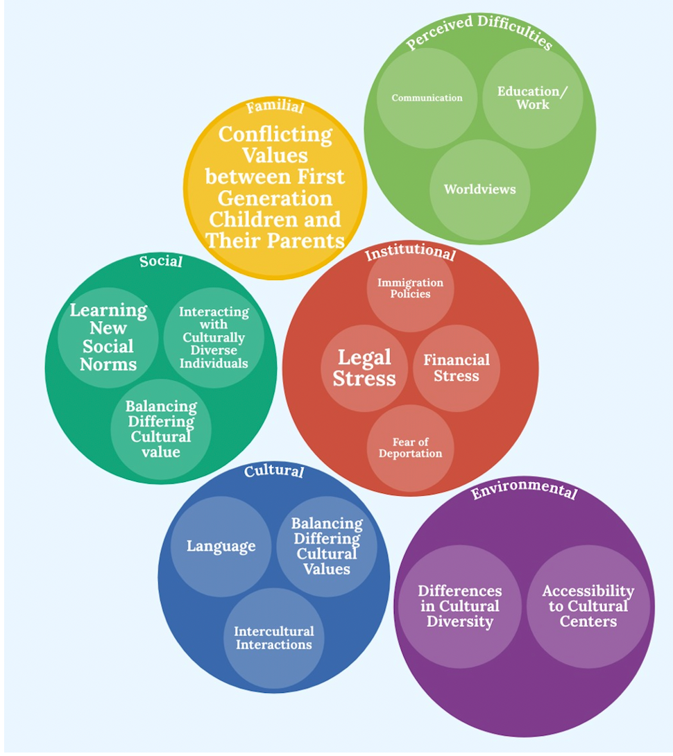 4 Ways to Help Immigrant and International College Students Deal With