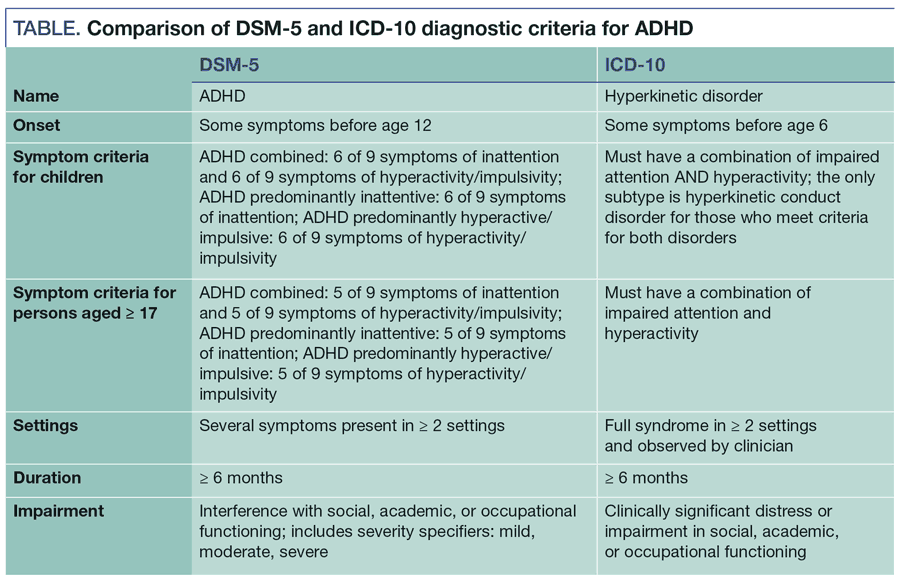 Are We Overdiagnosing And Overtreating Adhd Are We Overdiagnosing And Overtreating Adhd