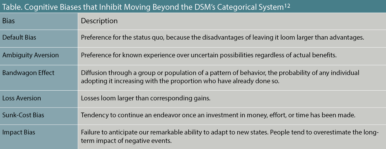Table. Cognitive Biases that Inhibit Moving Beyond the DSM’s Categorical System