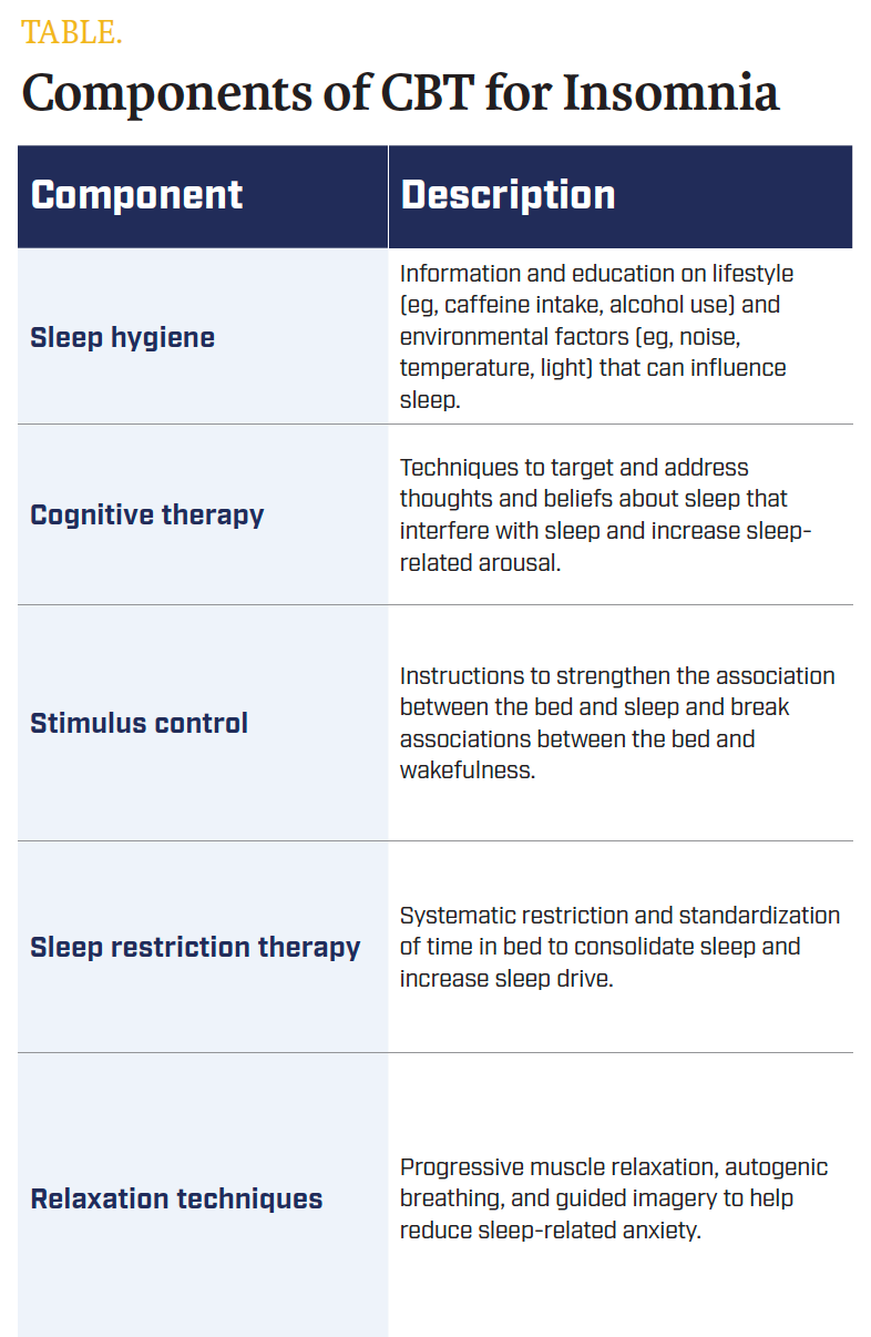 cognitive behavioral therapy for insomnia 2019