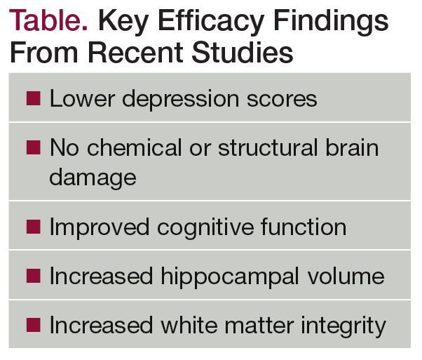 Key Efficacy Findings From Recent Studies