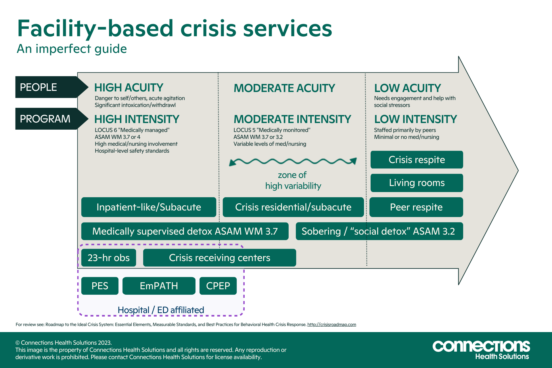 An Imperfect Guide to Crisis Stabilization Units: Matching the Right ...