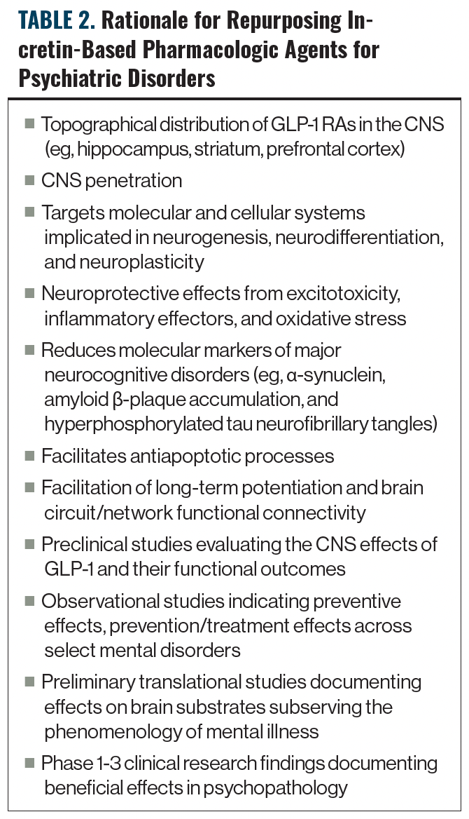 glp 1 drugs and mental health Transformation 2.0: The GLP-1 RAs as Psychiatric Medications?