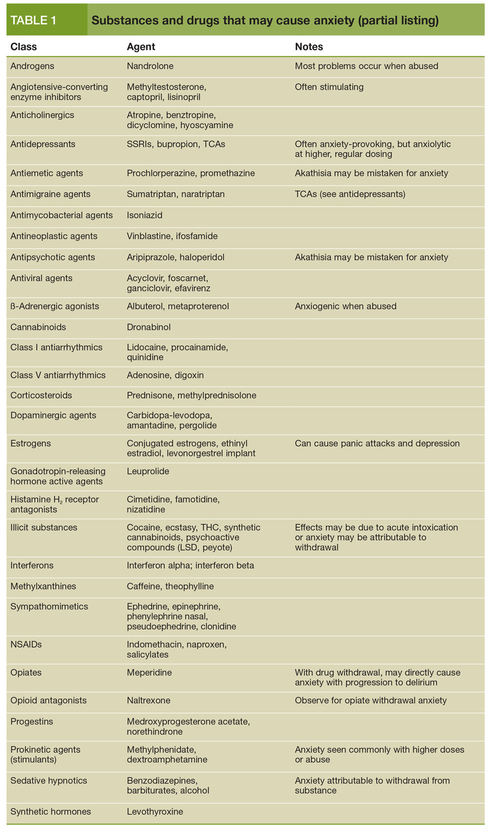 Managing Anxiety in the Medically Ill Managing Anxiety in the Medically Ill