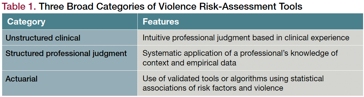 Table 1. Three Broad Categories of Violence Risk-Assessment Tools
