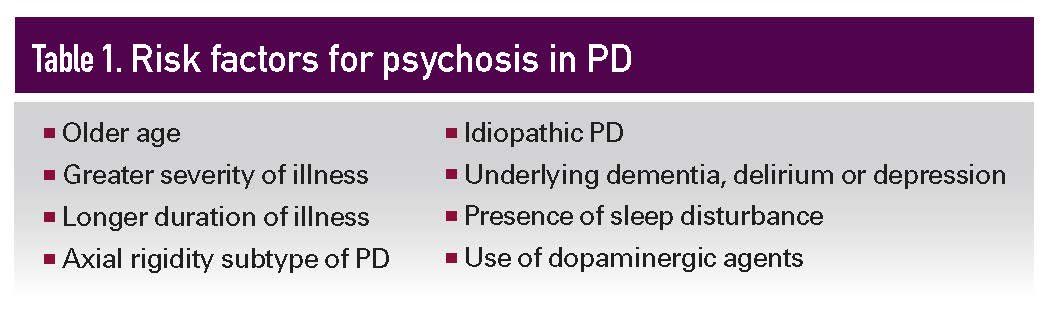 Parkinson Disease Psychosis
