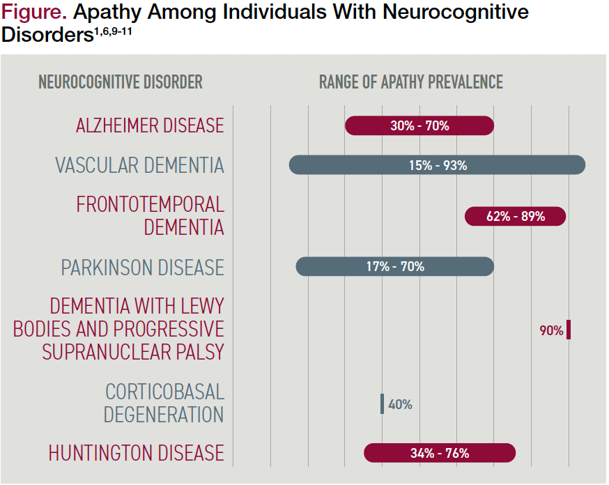 Is Apathy a Sign of Dementia: Warning Signs You Shouldn’t Ignore