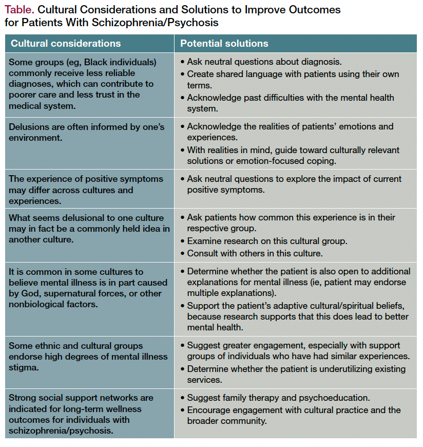 Table. Cultural Considerations and Solutions to Improve Outcomes for Patients With Schizophrenia/Psychosis