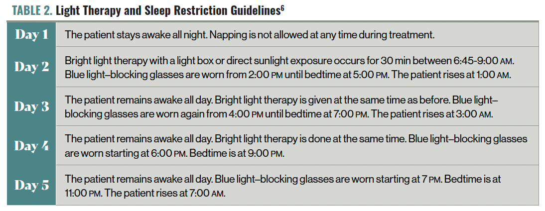TABLE 2. Light Therapy and Sleep Restriction Guidelines