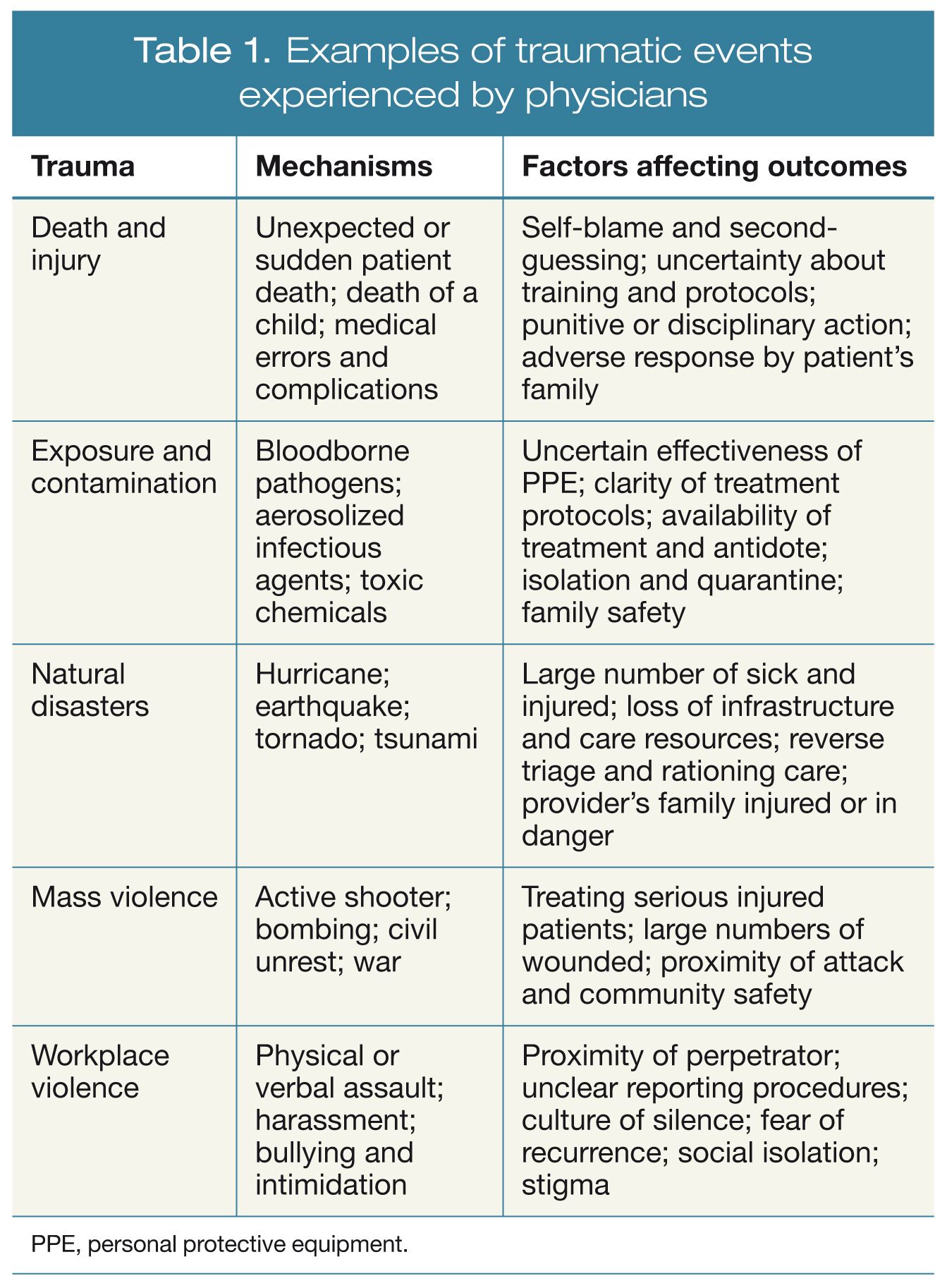 Physician Work Associated Trauma Causes Consequences And Interventions