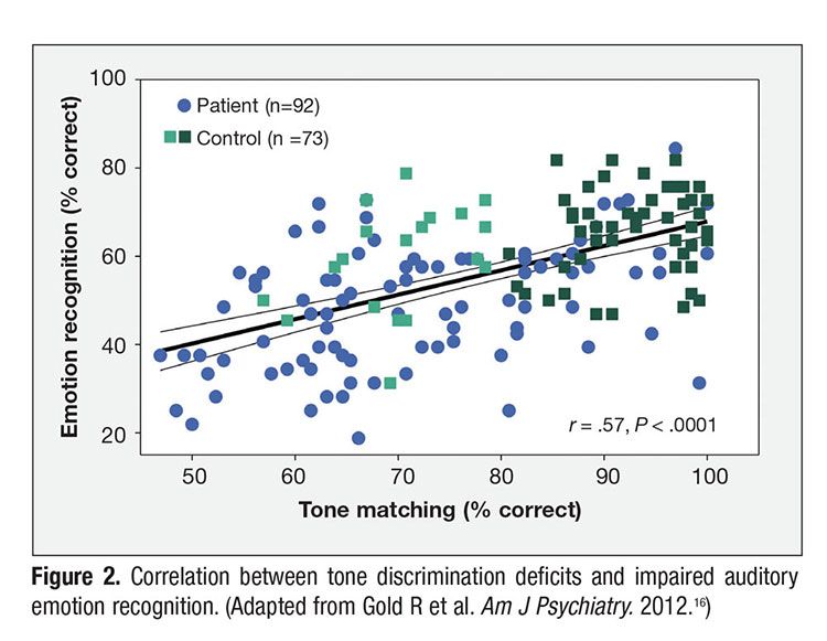 Glutamate and Schizophrenia: From Theory to Treatment Implications | Psychiatric Times Glutamate and Schizophrenia: From Theory to Treatment Implications | Psychiatric Times