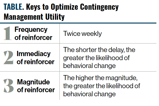 contingency management research articles