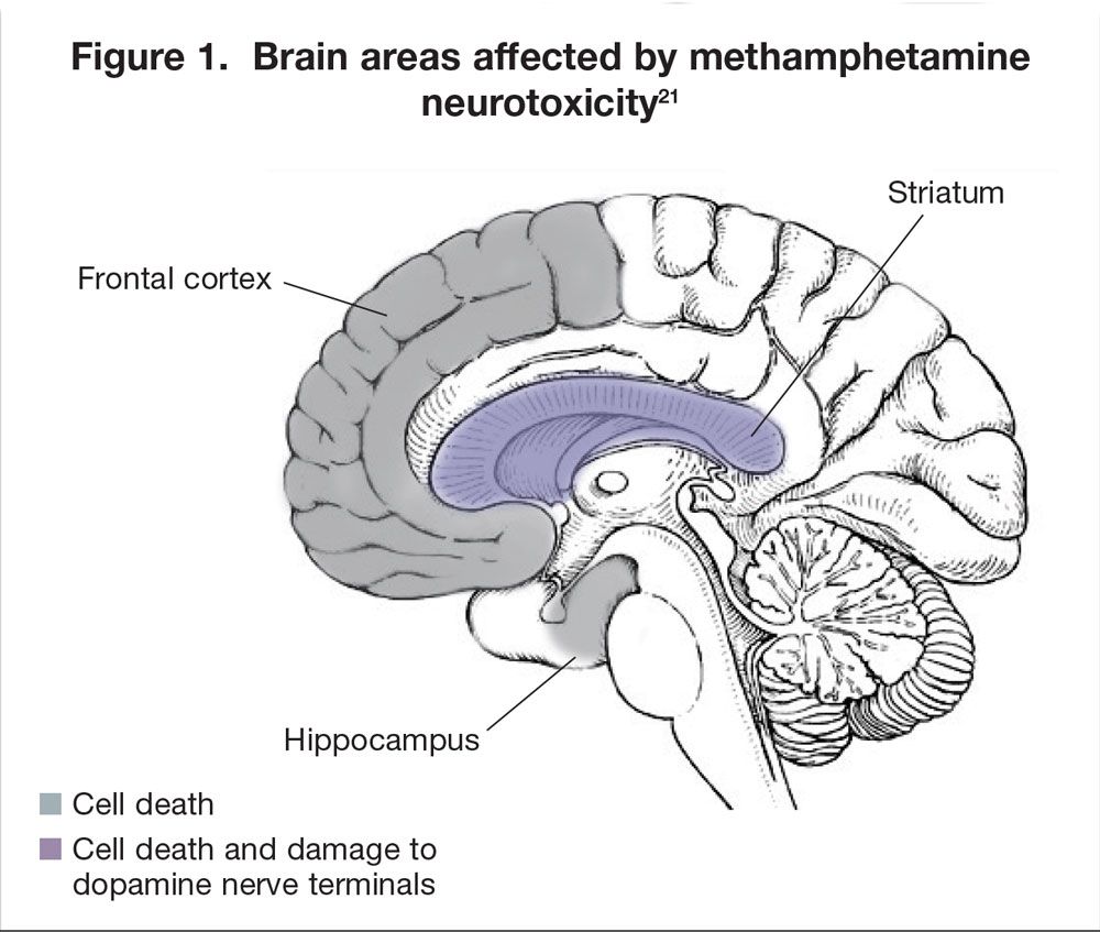 short and long term effects of crystal meth