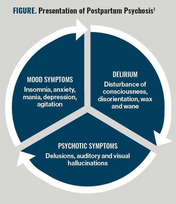 Postpartum Psychosis Complicated But Treatable Psychiatric Emergency postpartum-psychosis-complicated-but-treatable-psychiatric-emergency