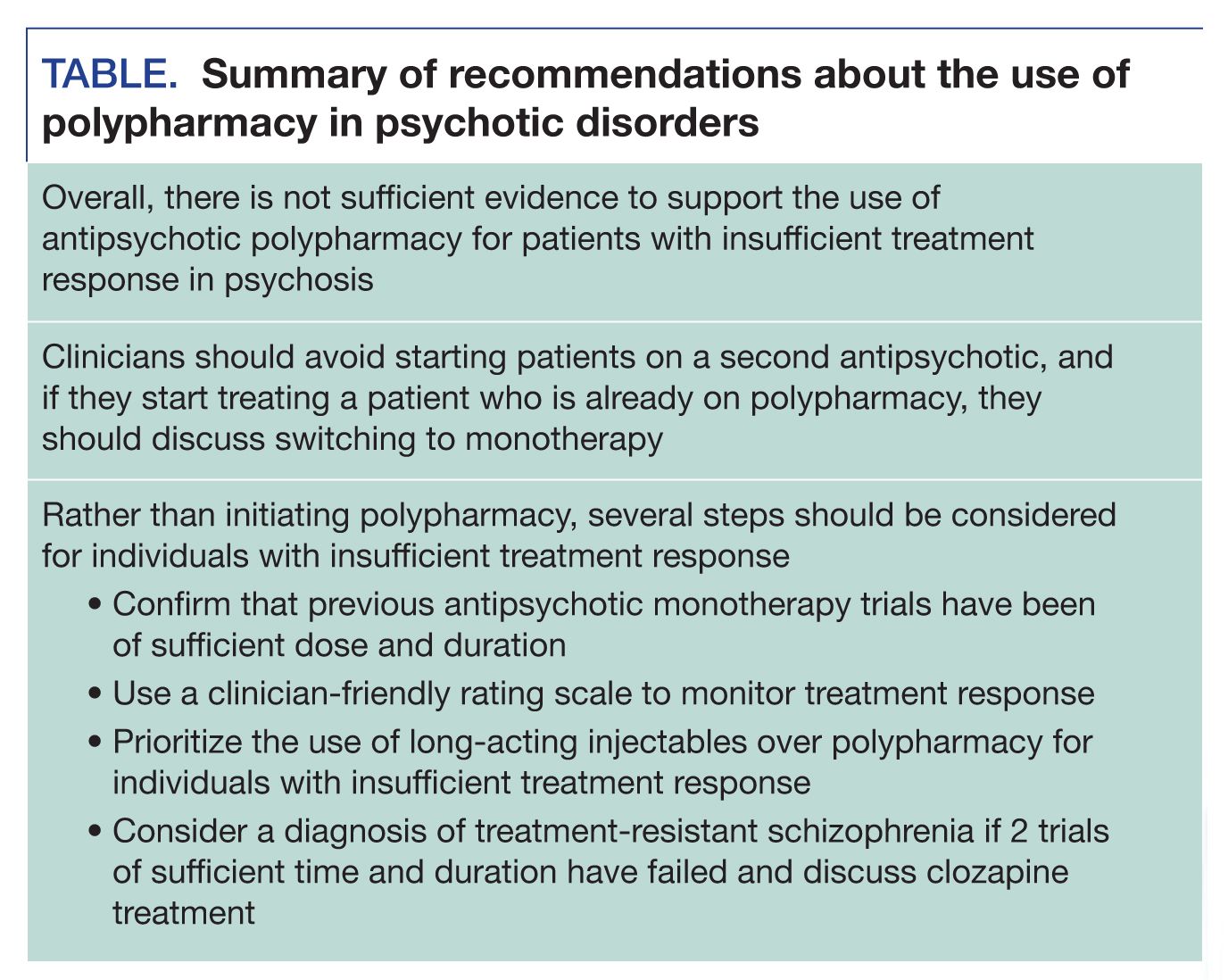 Understanding The Risks And Benefits Of Antipsychotic Polypharmacy