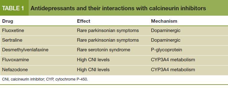 Antidepressants and their interactions with calcineurin inhibitors