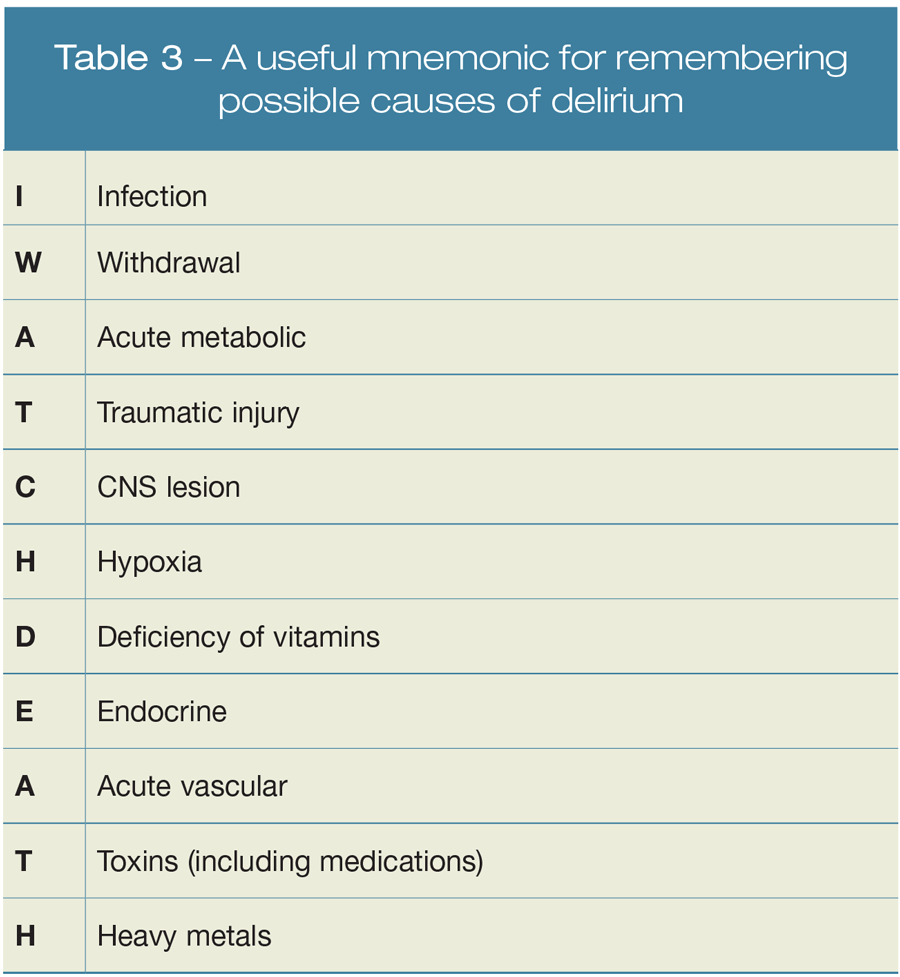A useful mnemonic for remembering possible causes of delirium