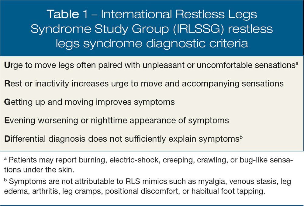 Restless Legs Syndrome Clinical Implications For Psychiatrists Restless Legs Syndrome Clinical Implications For Psychiatrists