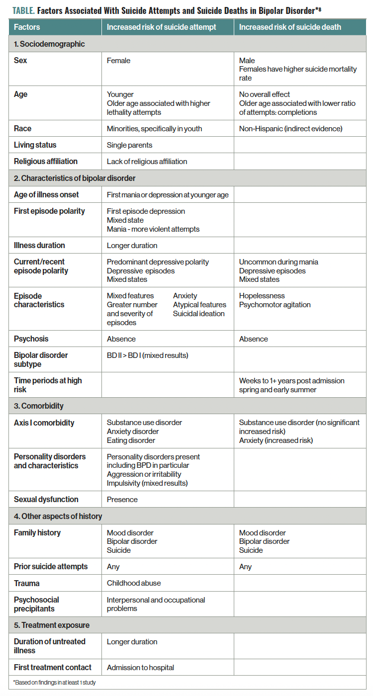 Through the Peaks and Valleys: Assessing and Addressing Suicide Risk in ...